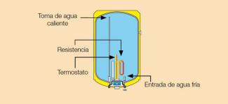 que es un termo electrico